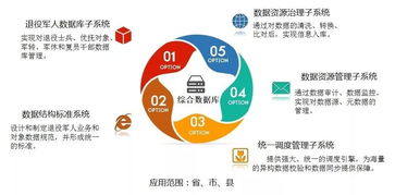 5700万退役军人好消息 补助再次上涨，大数据助推退役军人服务精准发力