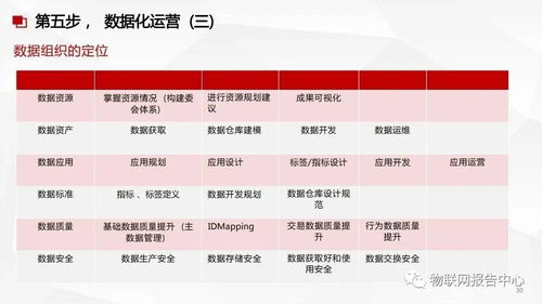 构建智能化基石 数据中台、数据治理与数据处理服务的融合方案