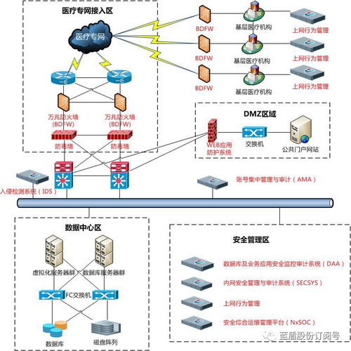 蓝盾股份 以信息技术咨询服务树医疗大数据安全新标杆