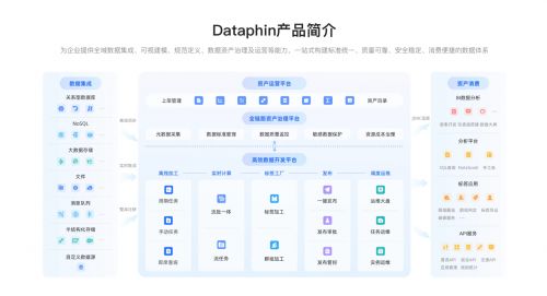 大型企业数据治理全景规划 从系统搭建到中台应用的全流程深度解读