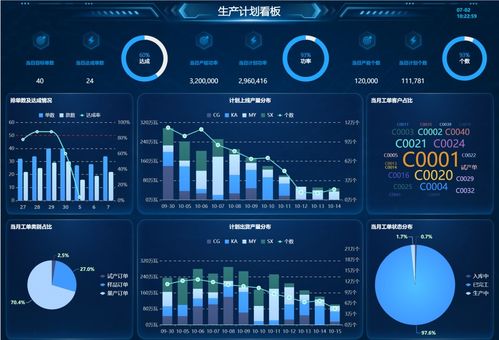 生产平准化 实施原因、MPS等级划分与数据处理服务