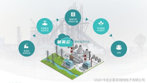 工厂能耗监测系统 数据驱动下的智能处理服务