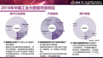 《赛迪顾问2019中国工业大数据发展及投资价值研究》解读 信息技术咨询服务的视角