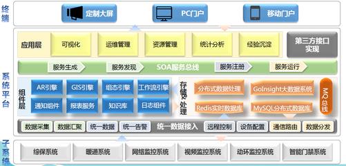 数据管理与信息技术咨询服务 驱动企业数字化转型的双引擎