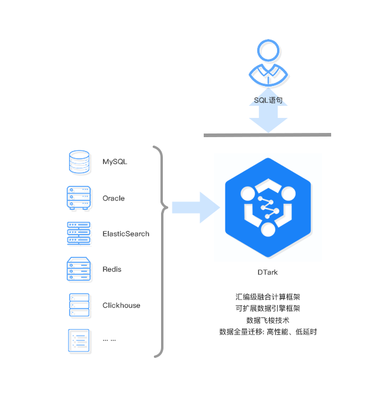 极数云舟重磅发布Data Fabric产品DTark，开启数据处理新纪元