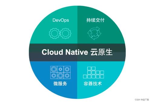 云原生服务网格基石 Istio架构核心组件与数据处理服务详解