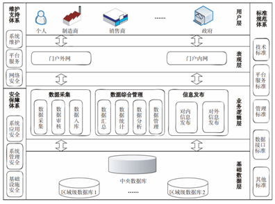 特控服务器助力大数据扶贫 信息技术咨询服务赋能乡村振兴